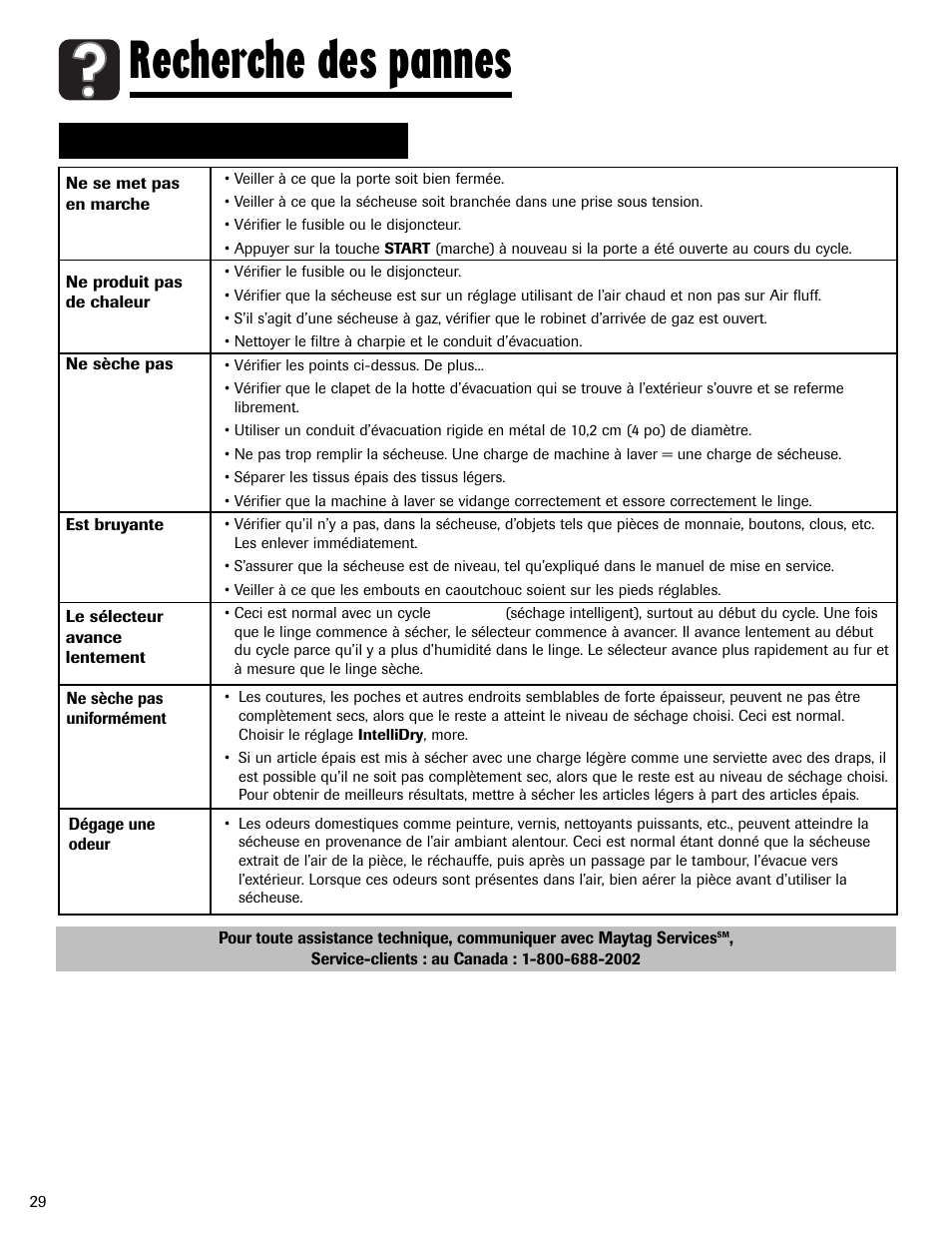 Recherche des pannes | Maytag LSG7806AAE User Manual | Page 30 / 48