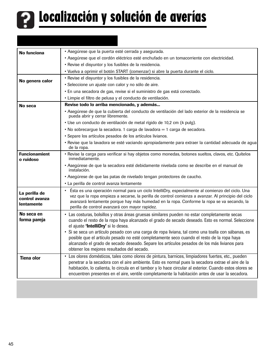 Localización y solución de averías | Maytag LSG7806AAE User Manual | Page 46 / 48