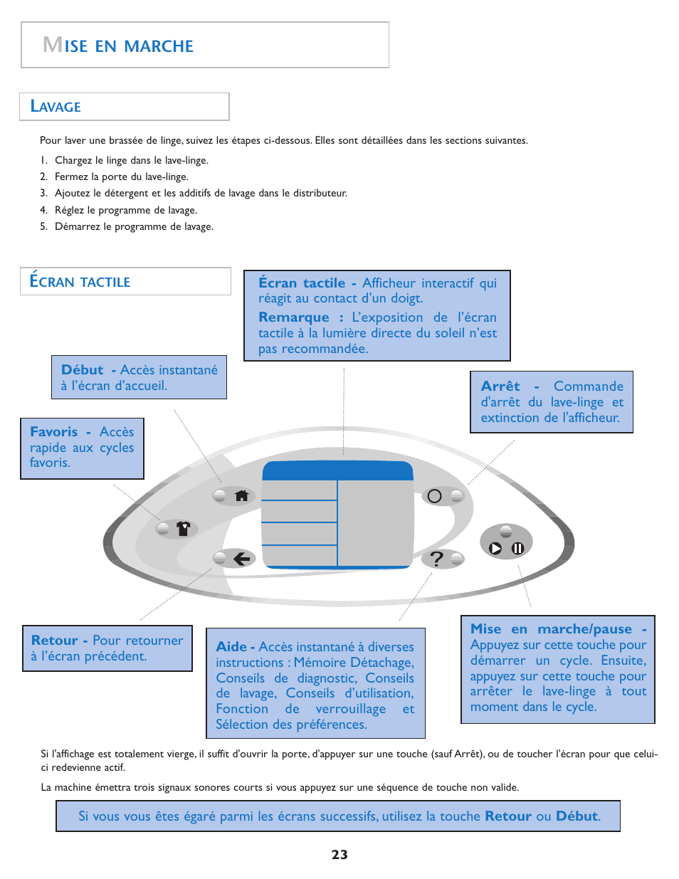 Ise en marche | Maytag MAH7550AGW User Manual | Page 24 / 80