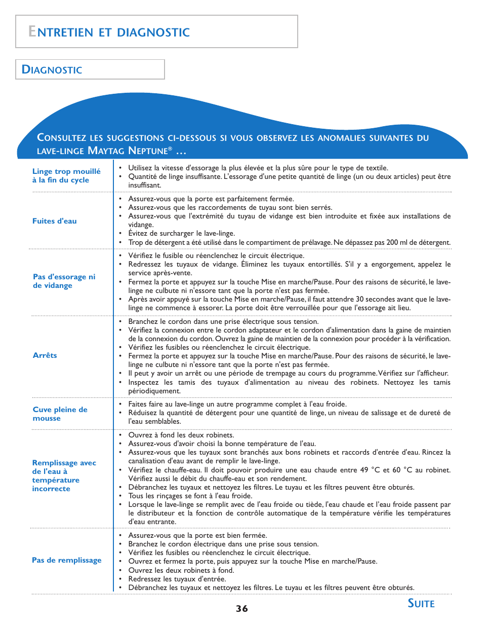Ntretien et diagnostic | Maytag MAH7550AGW User Manual | Page 37 / 80