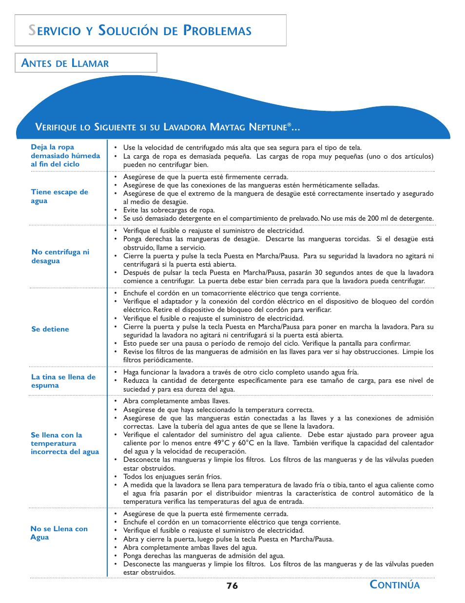 Ervicio y, Olución de, Roblemas | Maytag MAH7550AGW User Manual | Page 77 / 80
