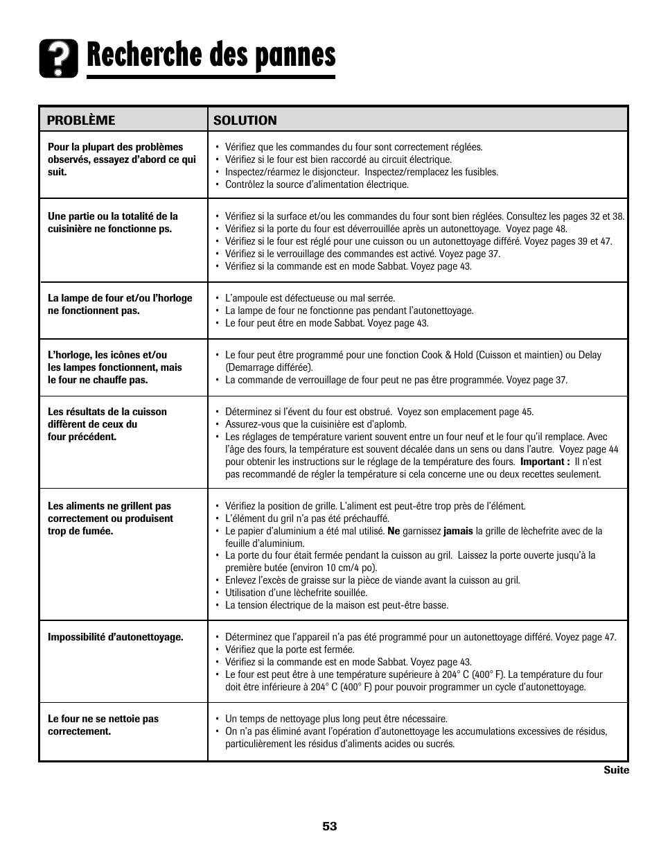 8113p636-60.p54, Recherche des pannes | Maytag 8113P636-60 User Manual | Page 54 / 84