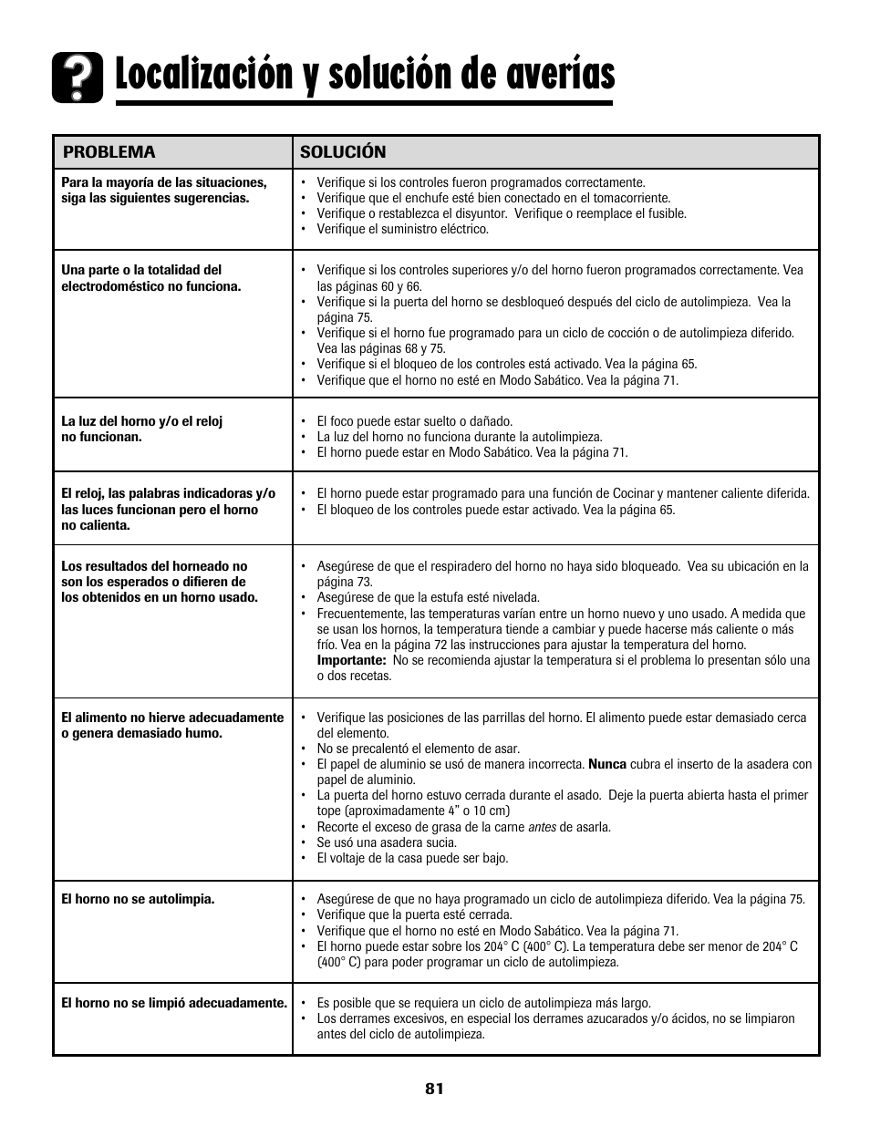 8113p636-60.p82, Localización y solución de averías | Maytag 8113P636-60 User Manual | Page 82 / 84
