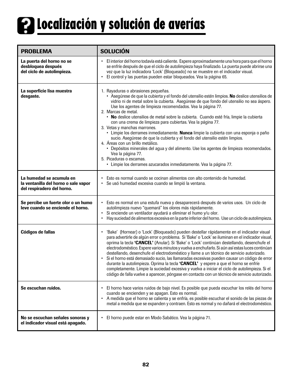 8113p636-60.p83, Localización y solución de averías | Maytag 8113P636-60 User Manual | Page 83 / 84