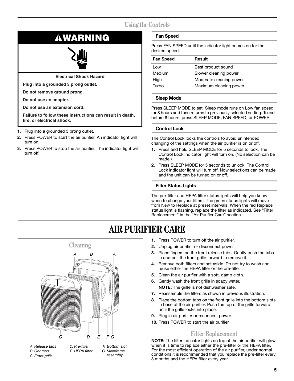 Air purifier care, Warning, Using the controls | Cleaning, Filter replacement | Maytag MT-AP510 User Manual | Page 5 / 20