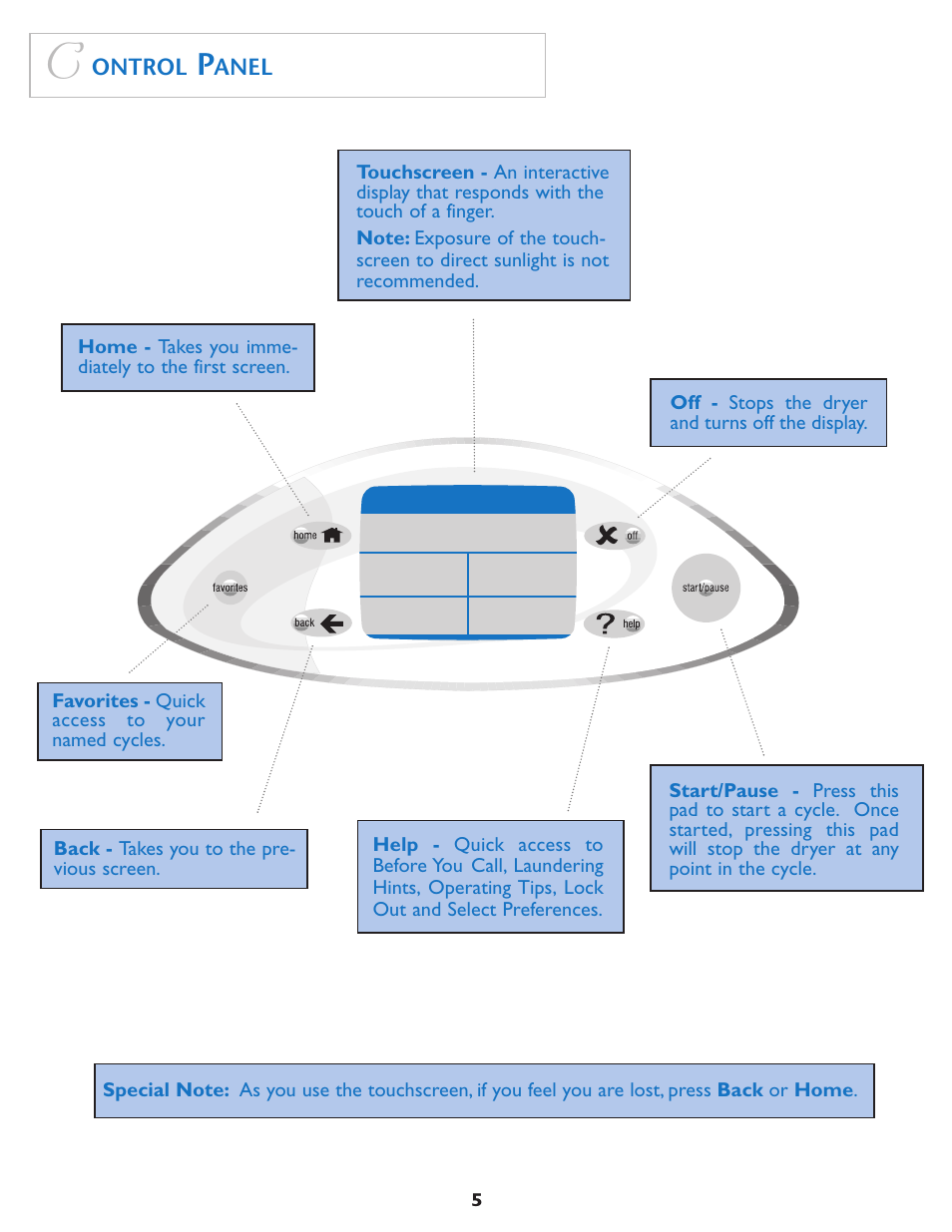 Ontrol, Anel | Maytag MD7500 User Manual | Page 6 / 20