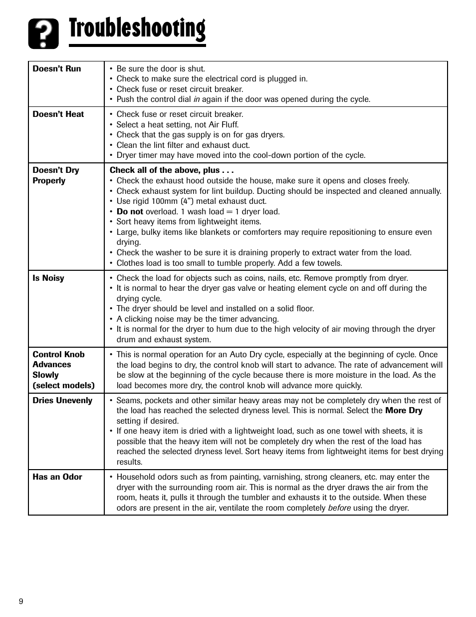 Troubleshooting | Maytag MD-3 User Manual | Page 10 / 10