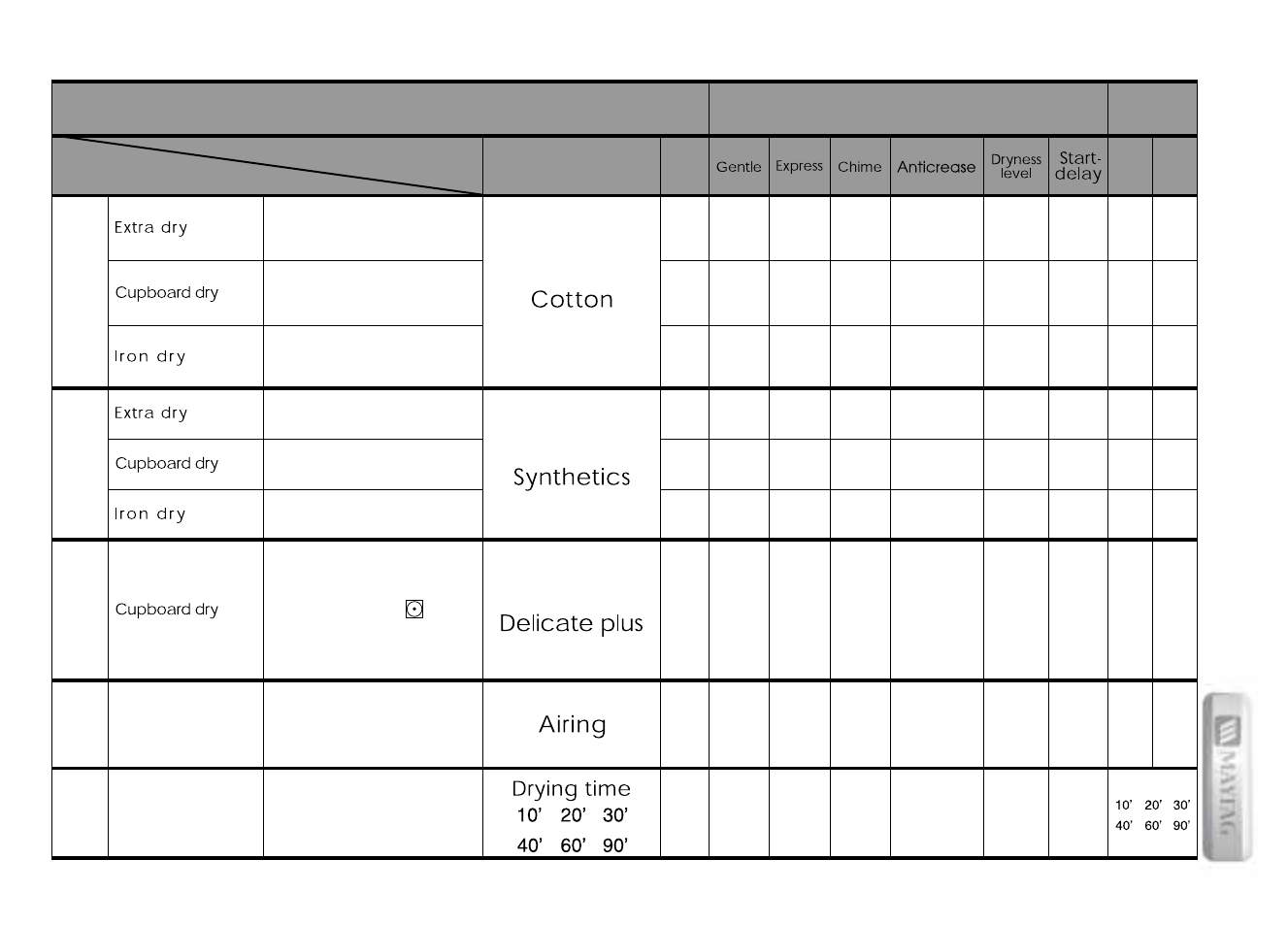 Overview of programmes options | Maytag GBMDC 709T User Manual | Page 2 / 4