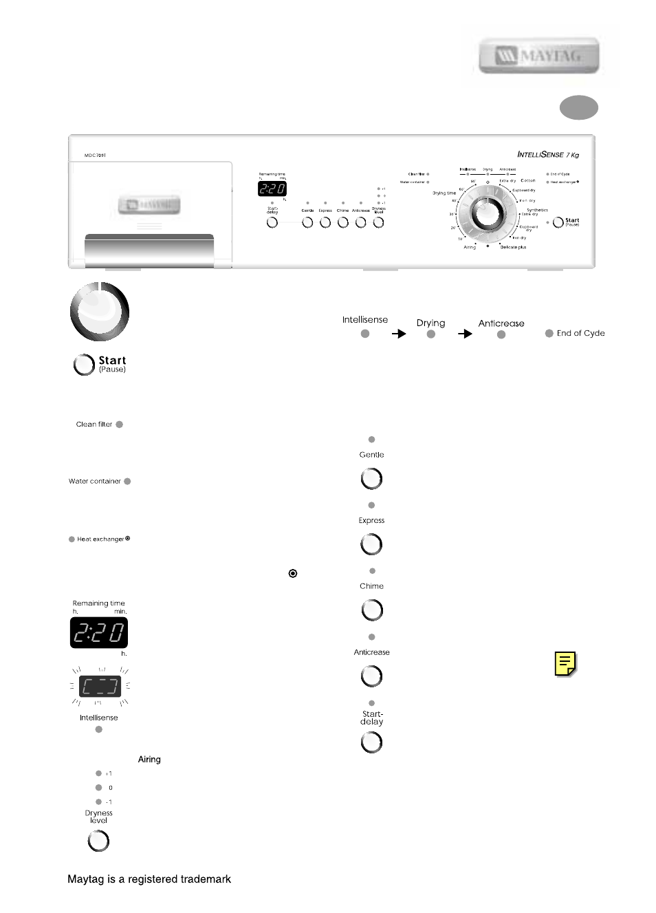 Quick reference guide, Indicator lamps, Options | Maytag GBMDC 709T User Manual | Page 4 / 4