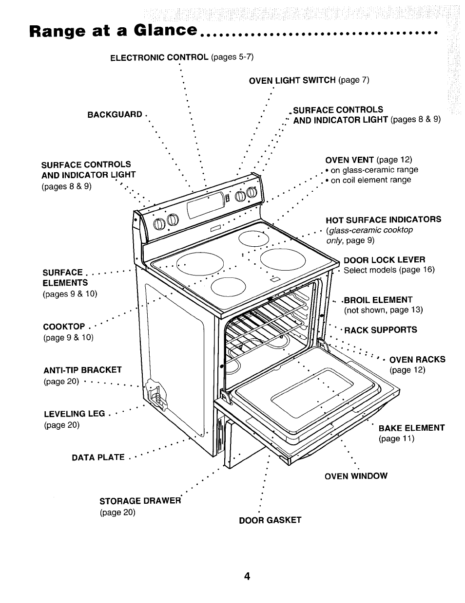 Range at a glance | Maytag T1 User Manual | Page 5 / 24