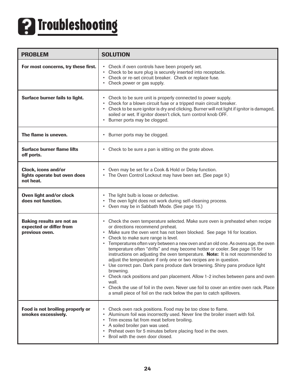 Troubleshooting | Maytag PRECISION TOUCH 850 User Manual | Page 25 / 27