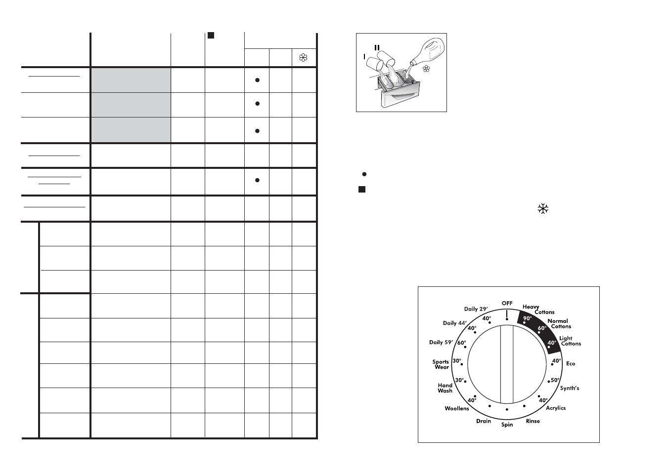 Specials | Maytag MAF 1260 User Manual | Page 6 / 17