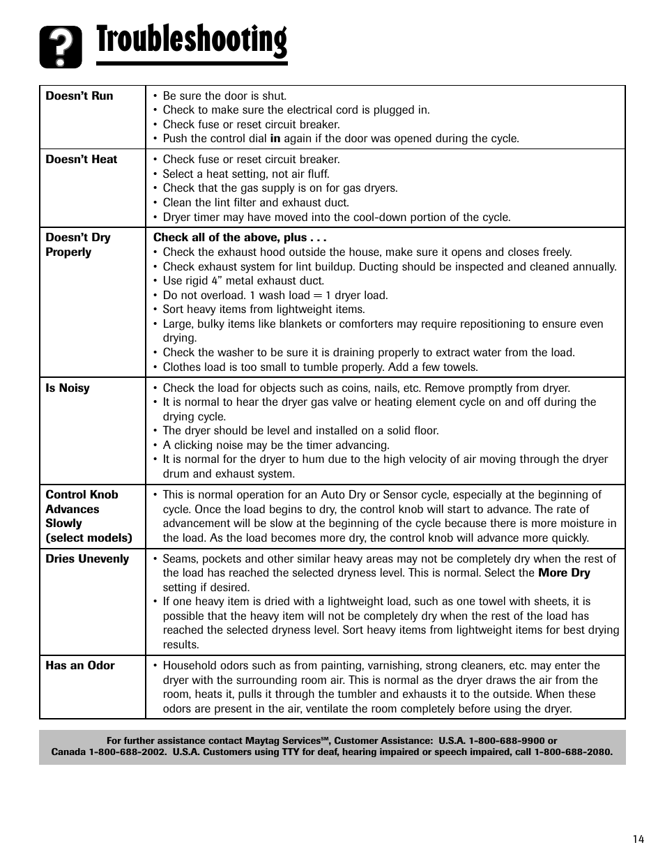 Troubleshooting | Maytag MD-1 User Manual | Page 15 / 48