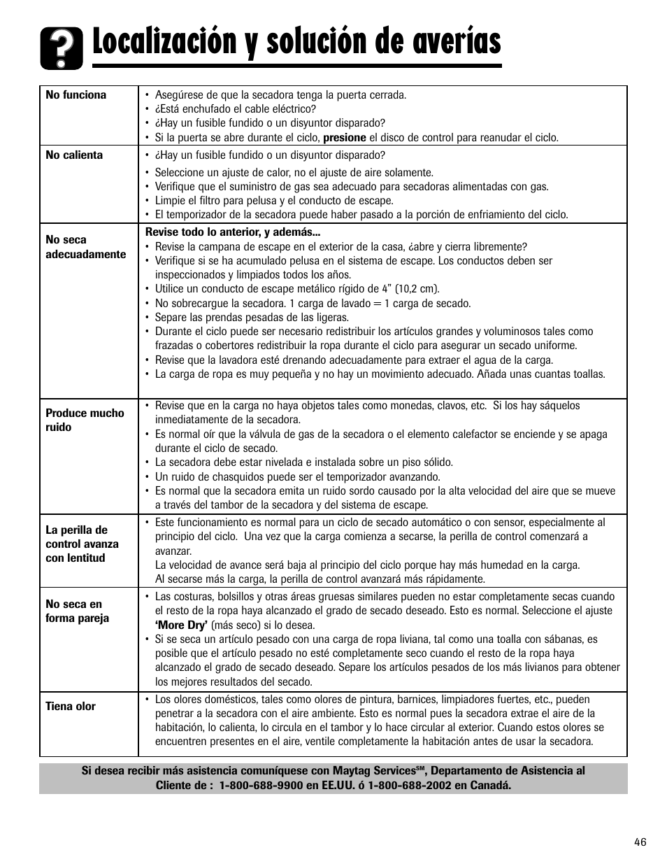 Localización y solución de averías | Maytag MD-1 User Manual | Page 47 / 48