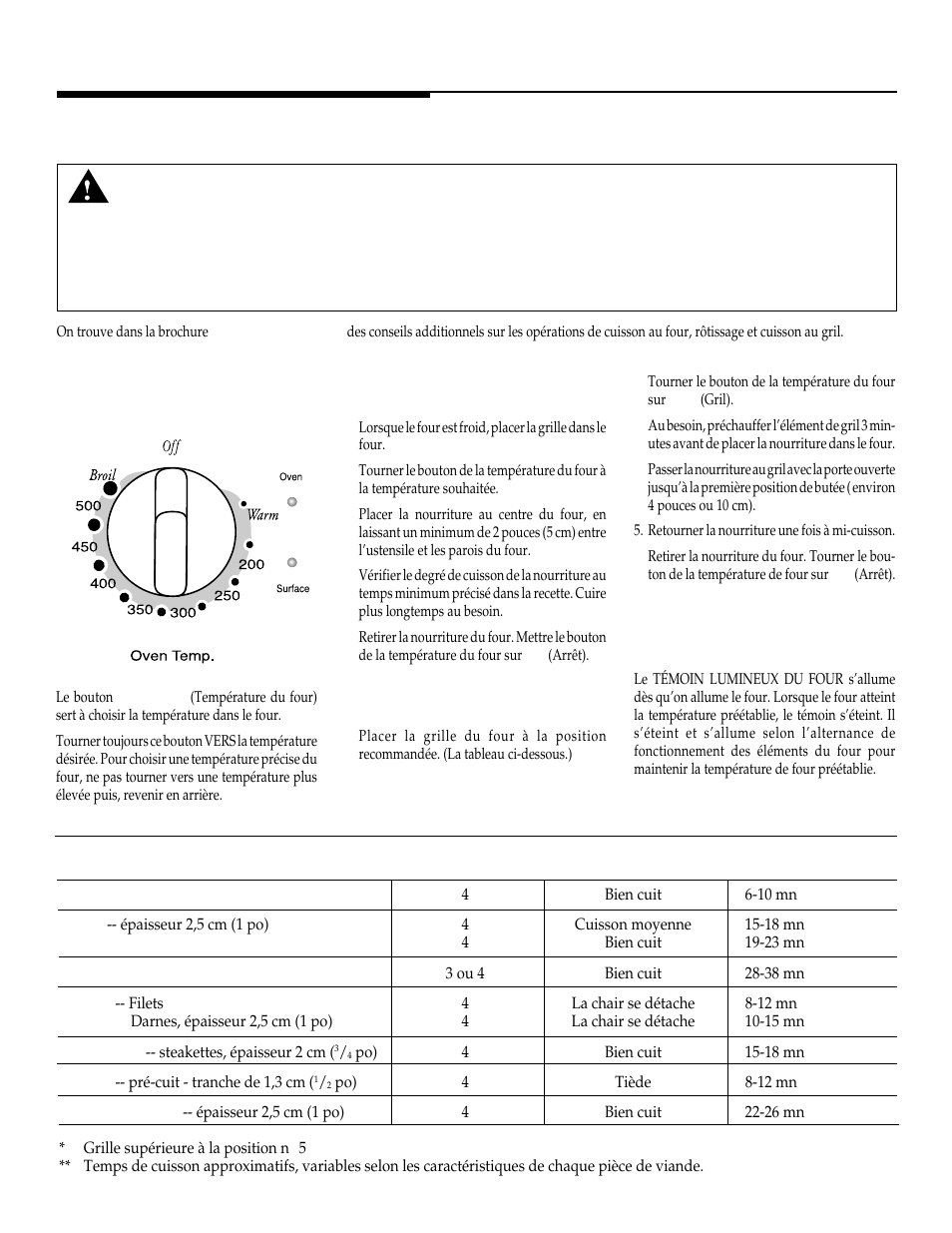 Cuisson au four, Témoin lumineux du four, Tableau de cuisson au gril | Maytag WT-TOD User Manual | Page 19 / 36
