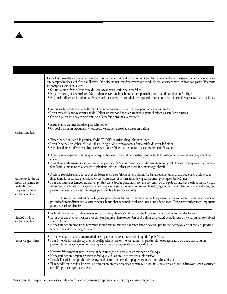 Entretien et nettoyage, Tableau de nettoyage | Maytag WT-TOD User Manual | Page 21 / 36
