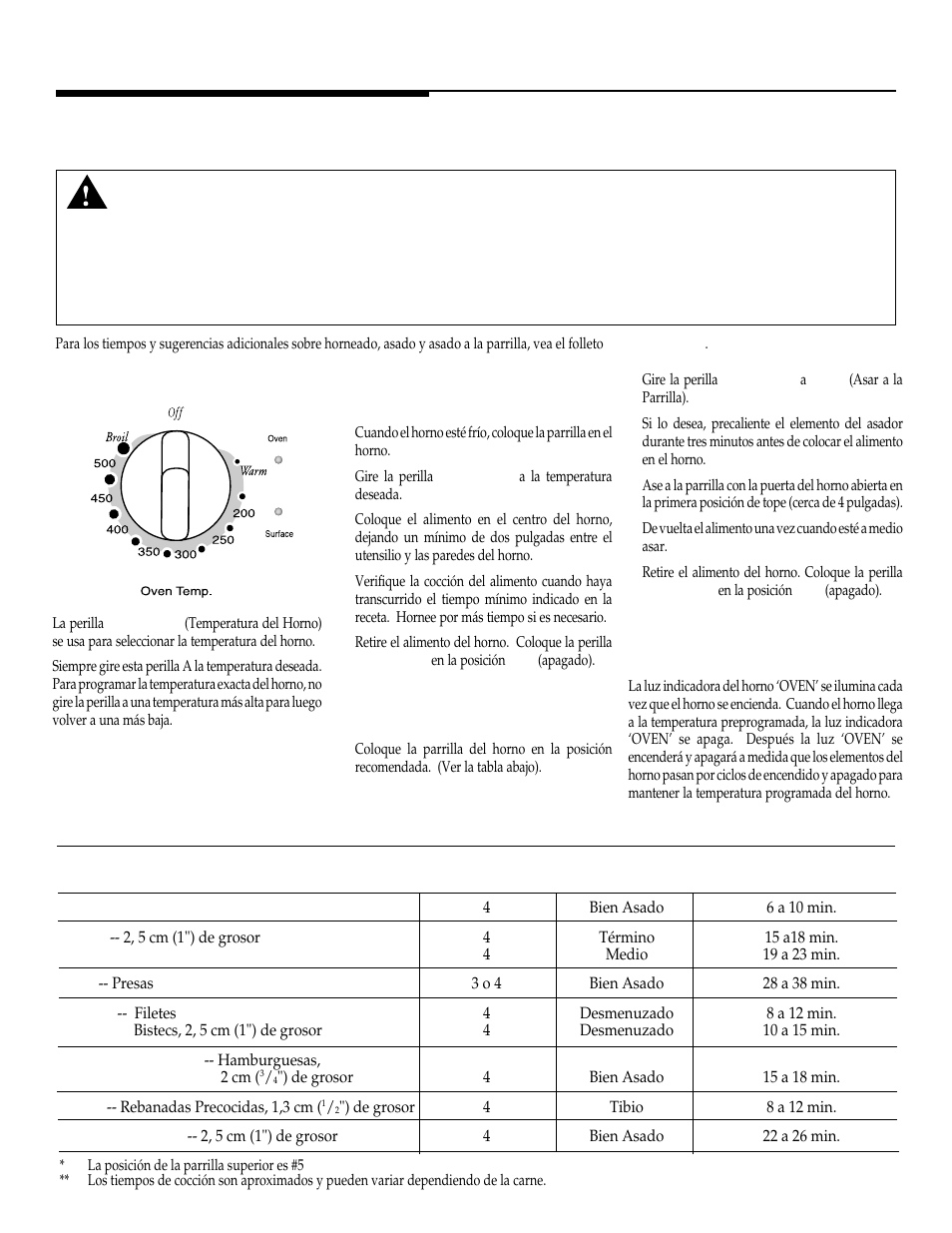 Cocinando en el horno, Horneado, asado y asado a la parrilla, Control del horno | Luz indicadora del horno, Tabla para asar a la parrilla | Maytag WT-TOD User Manual | Page 31 / 36