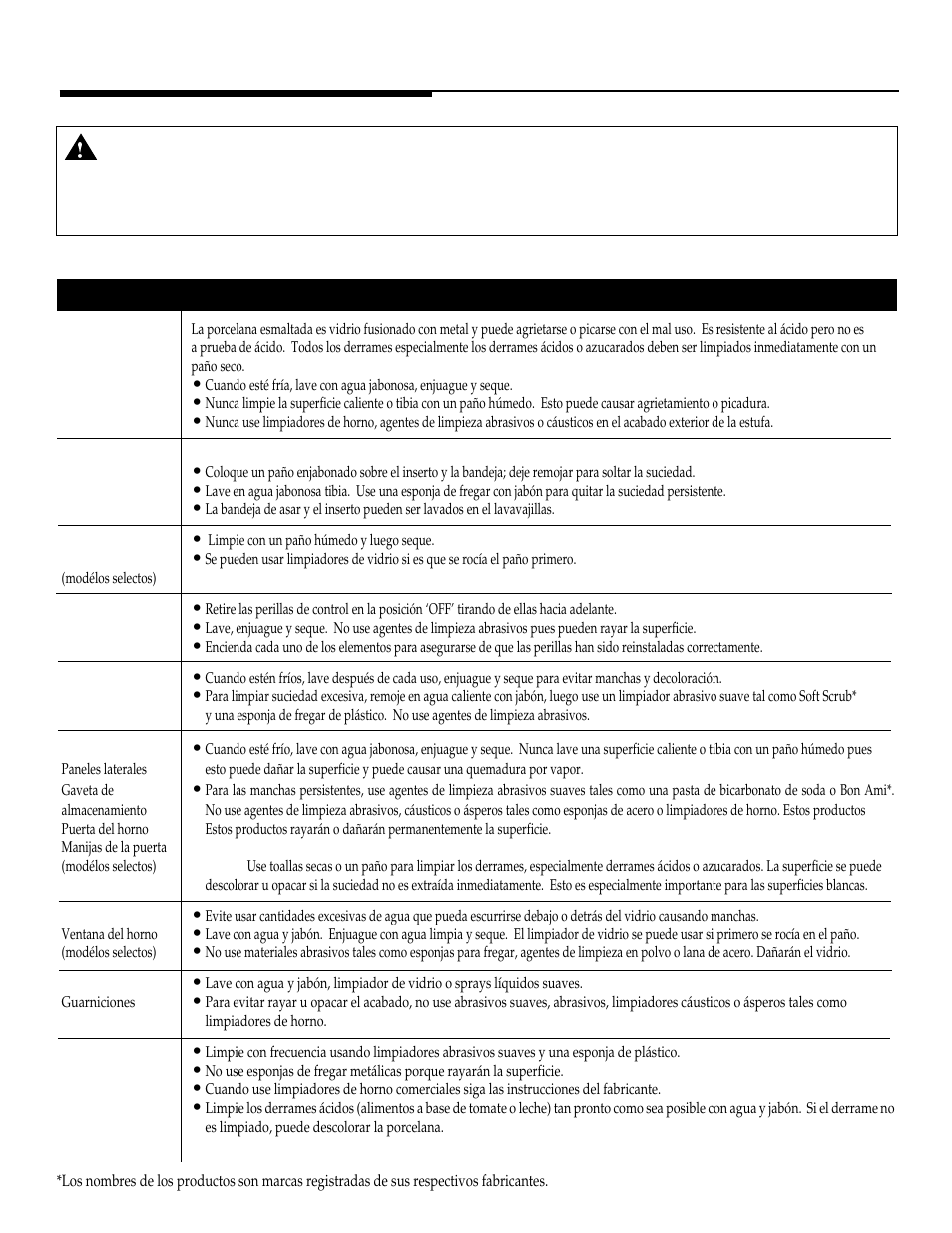 Cuidado y limpieza, Tabla de limpieza | Maytag WT-TOD User Manual | Page 33 / 36