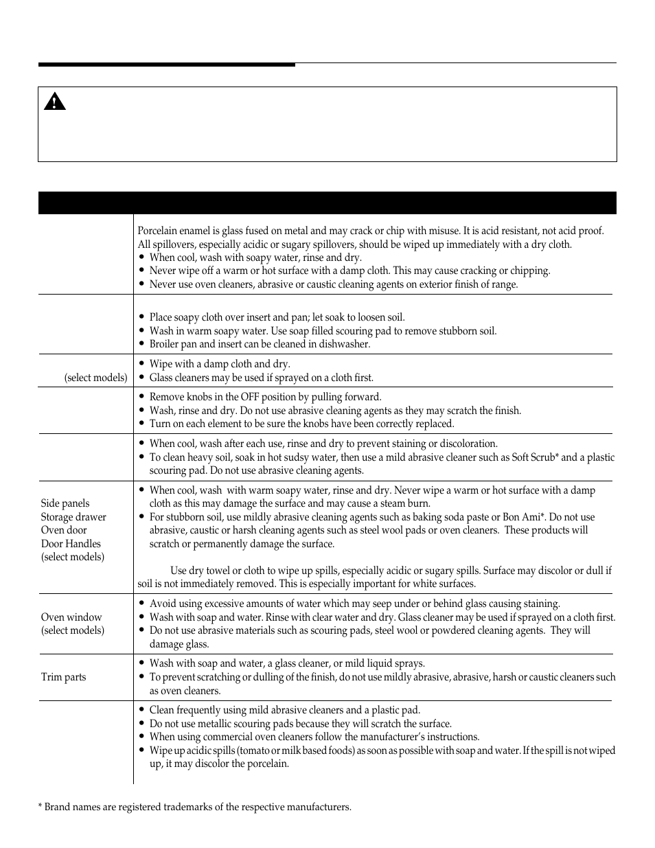 Care and cleaning, Cleaning chart | Maytag WT-TOD User Manual | Page 9 / 36