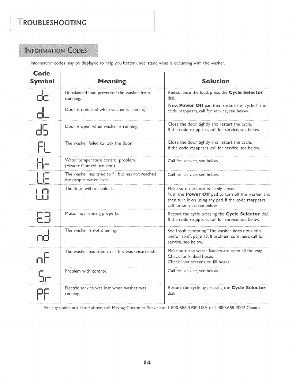 Infpwiimfua gcjofes: i t, Lc .lo | Maytag MAH-3 User Manual | Page 15 / 48