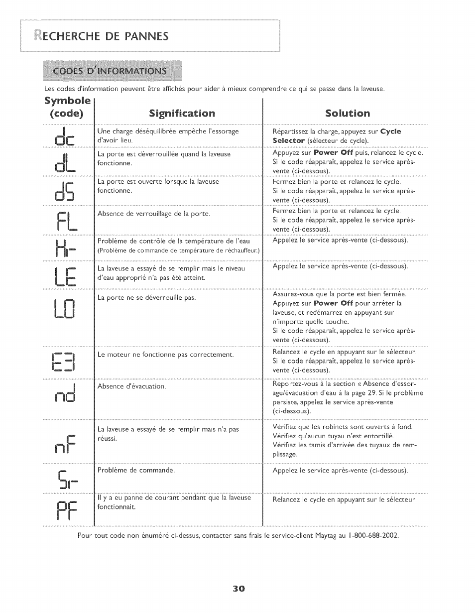 S . ti-in fokmæfiens | Maytag MAH-3 User Manual | Page 31 / 48