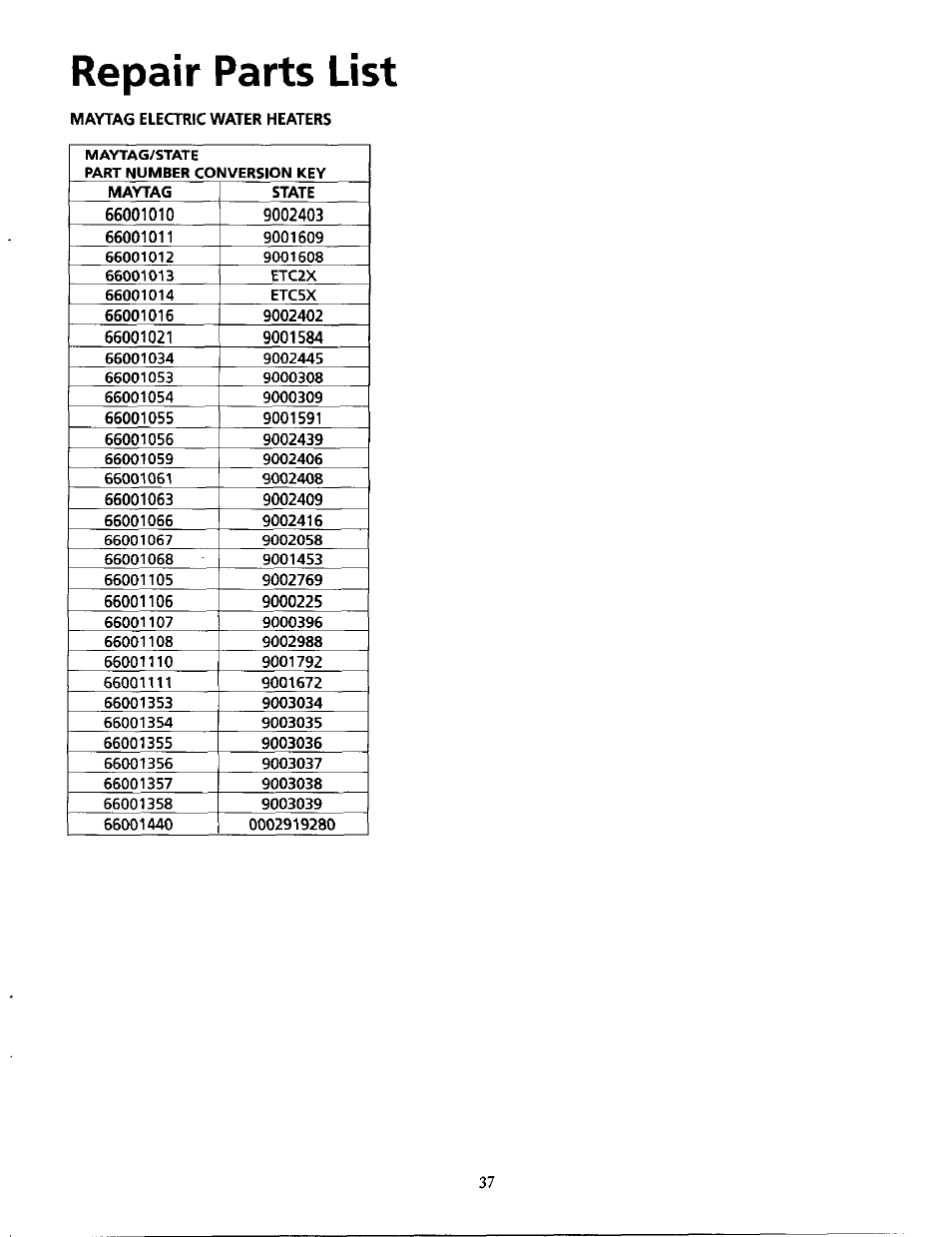 Repair parts list | Maytag HE21250PC User Manual | Page 37 / 40
