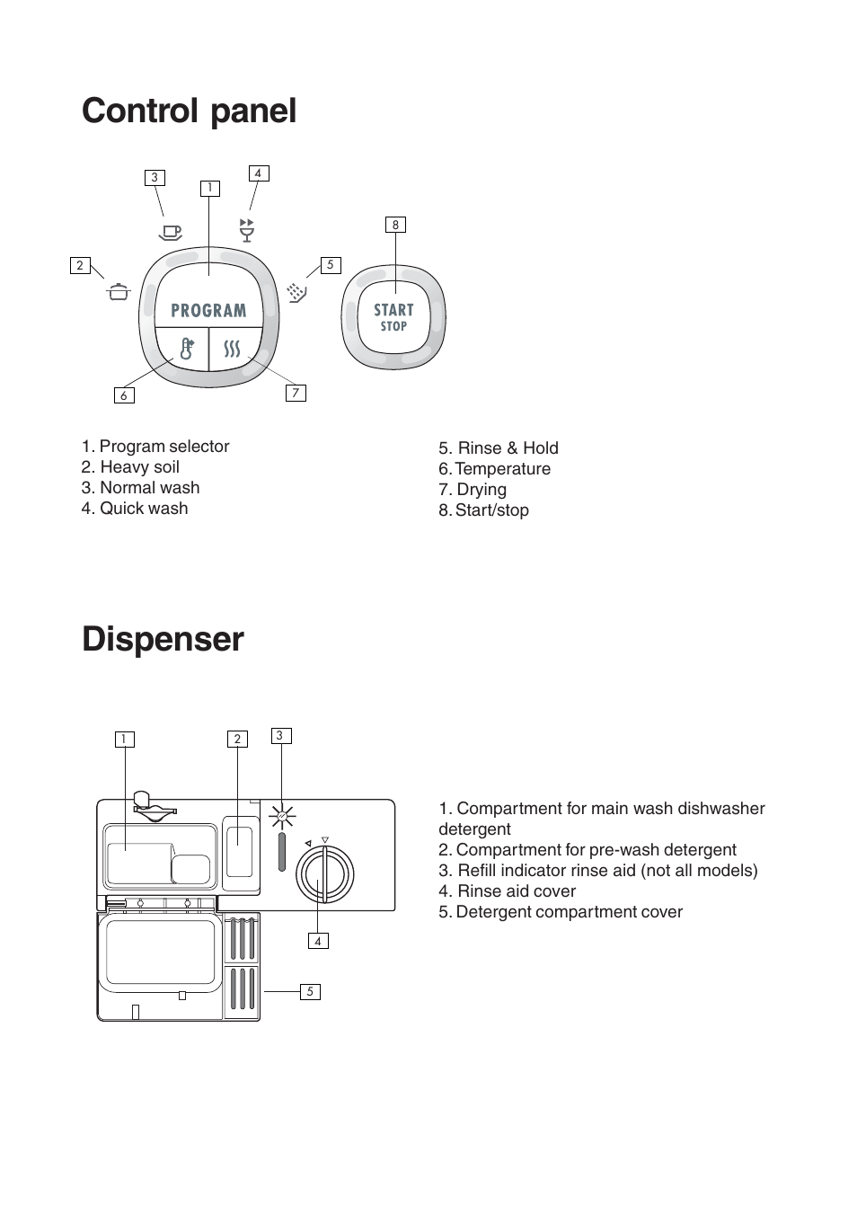 Control panel dispenser | Maytag 661S/W User Manual | Page 10 / 36