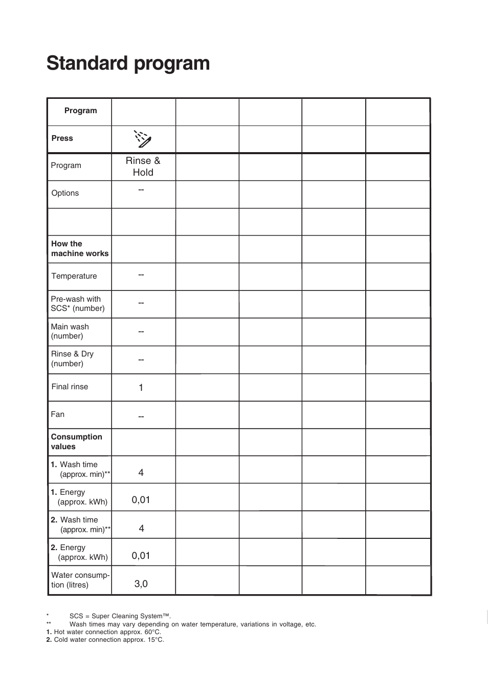 Standard program | Maytag 661S/W User Manual | Page 17 / 36