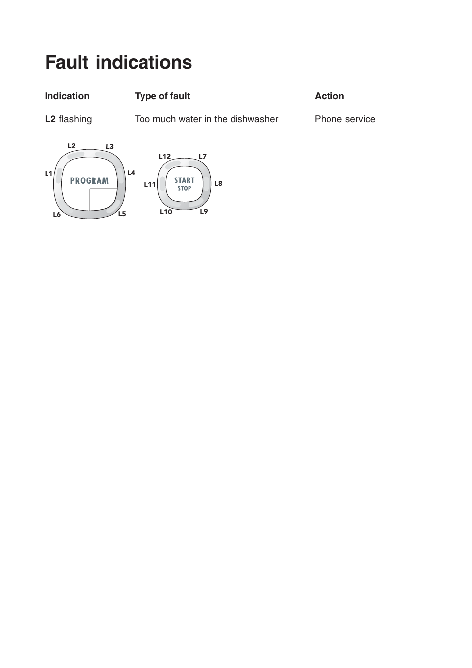 Fault indications | Maytag 661S/W User Manual | Page 23 / 36