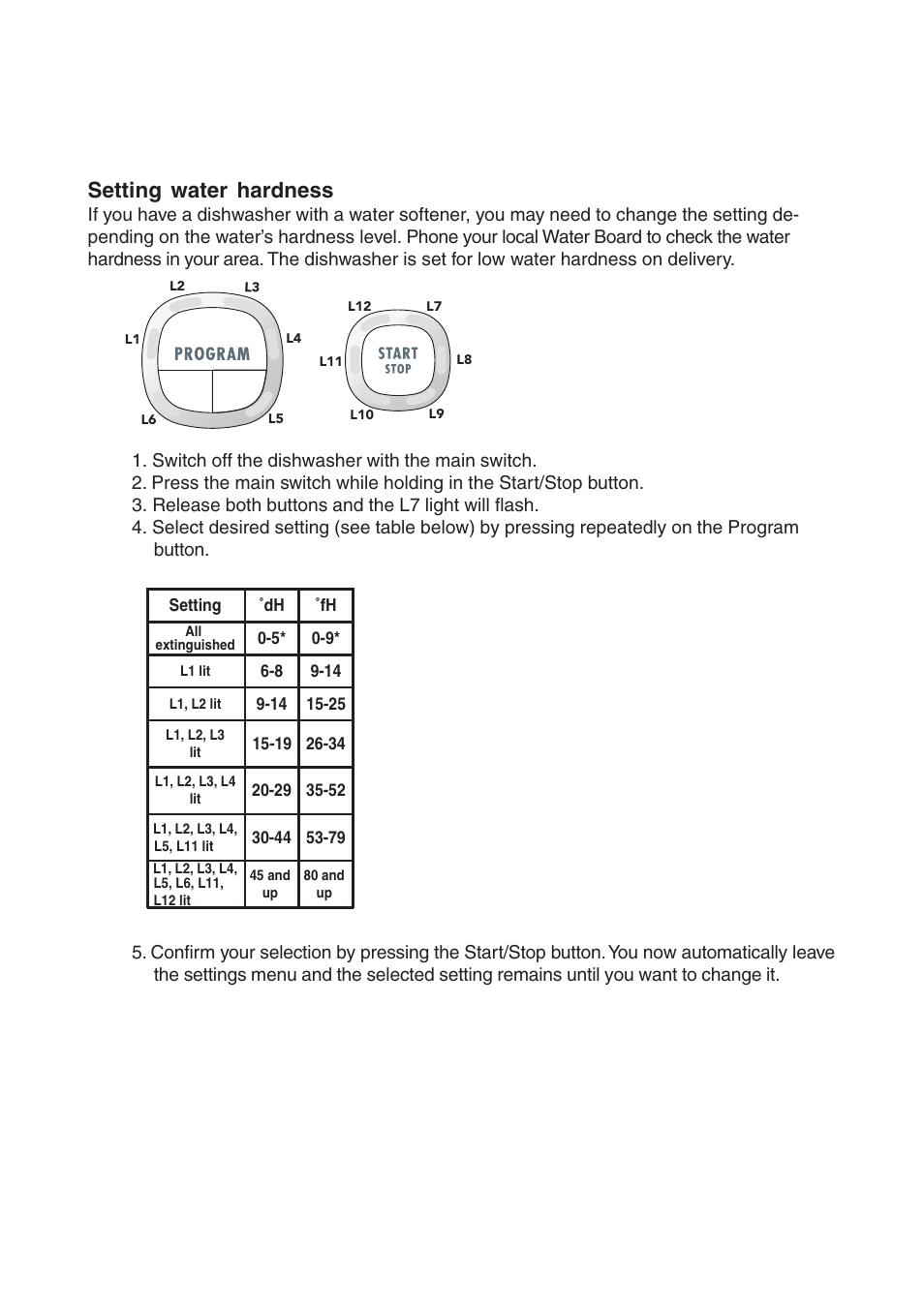 Setting water hardness | Maytag 661S/W User Manual | Page 32 / 36
