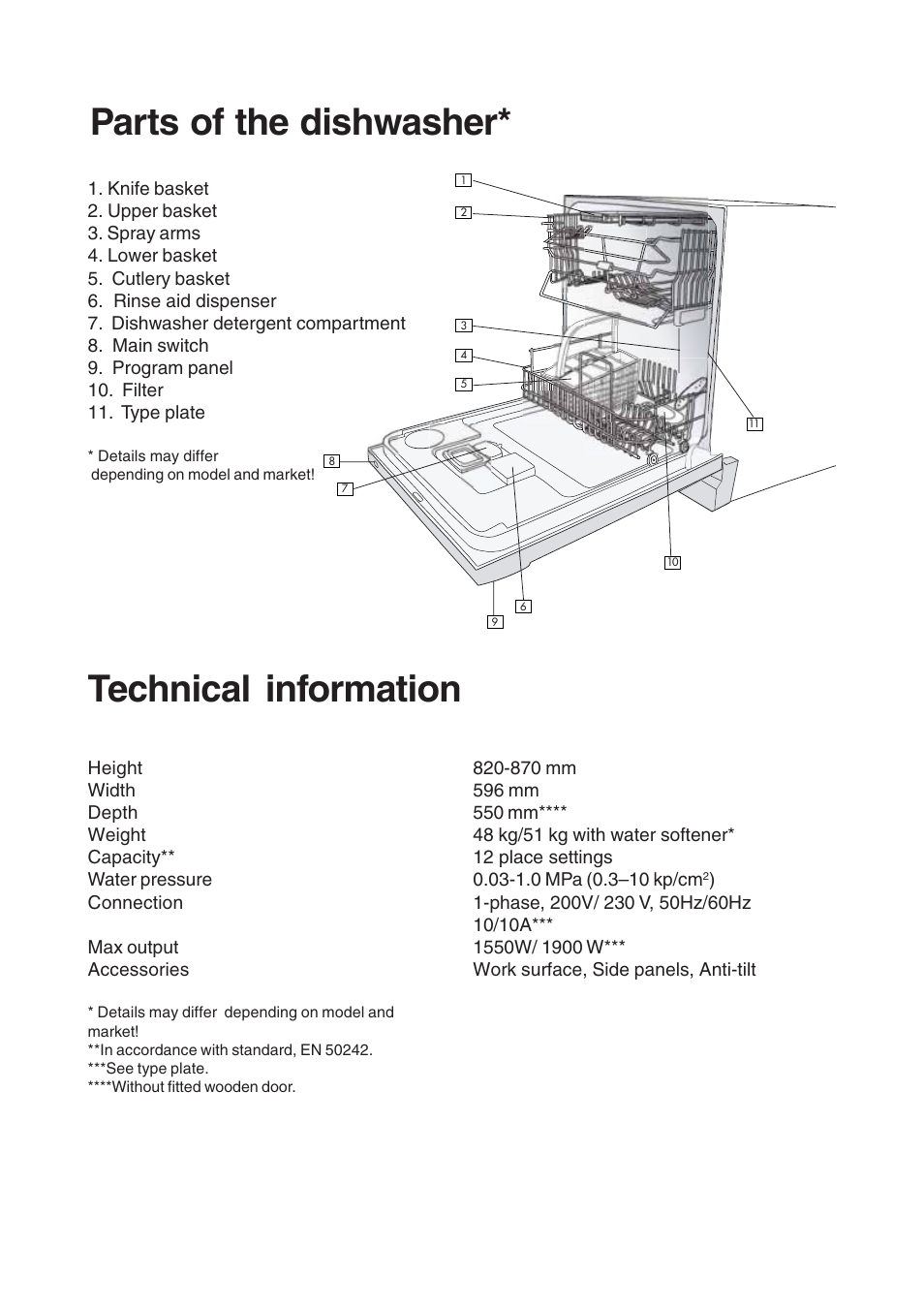 Parts of the dishwasher* technical information | Maytag 661S/W User Manual | Page 8 / 36