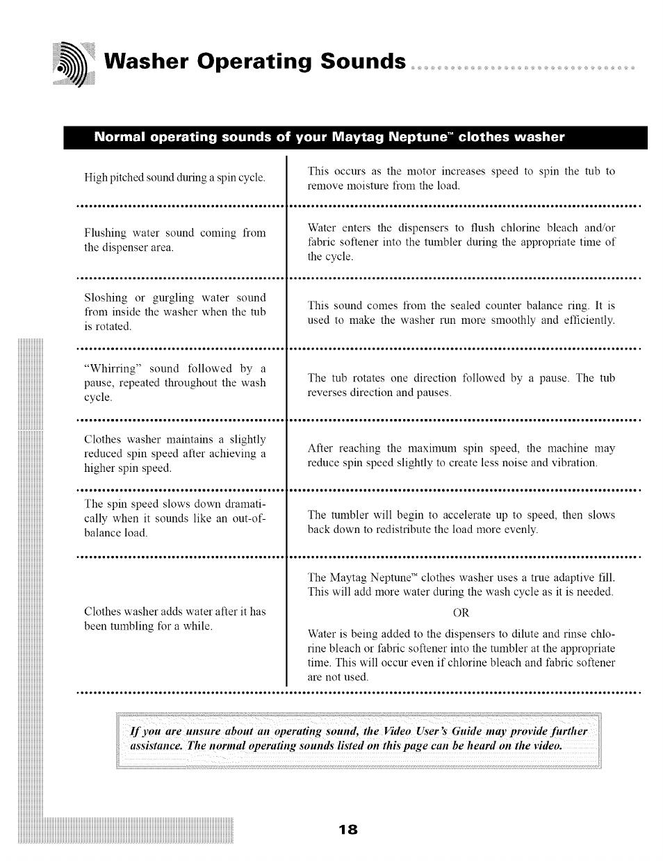 Washer operating sounds | Maytag SL-3 User Manual | Page 20 / 24