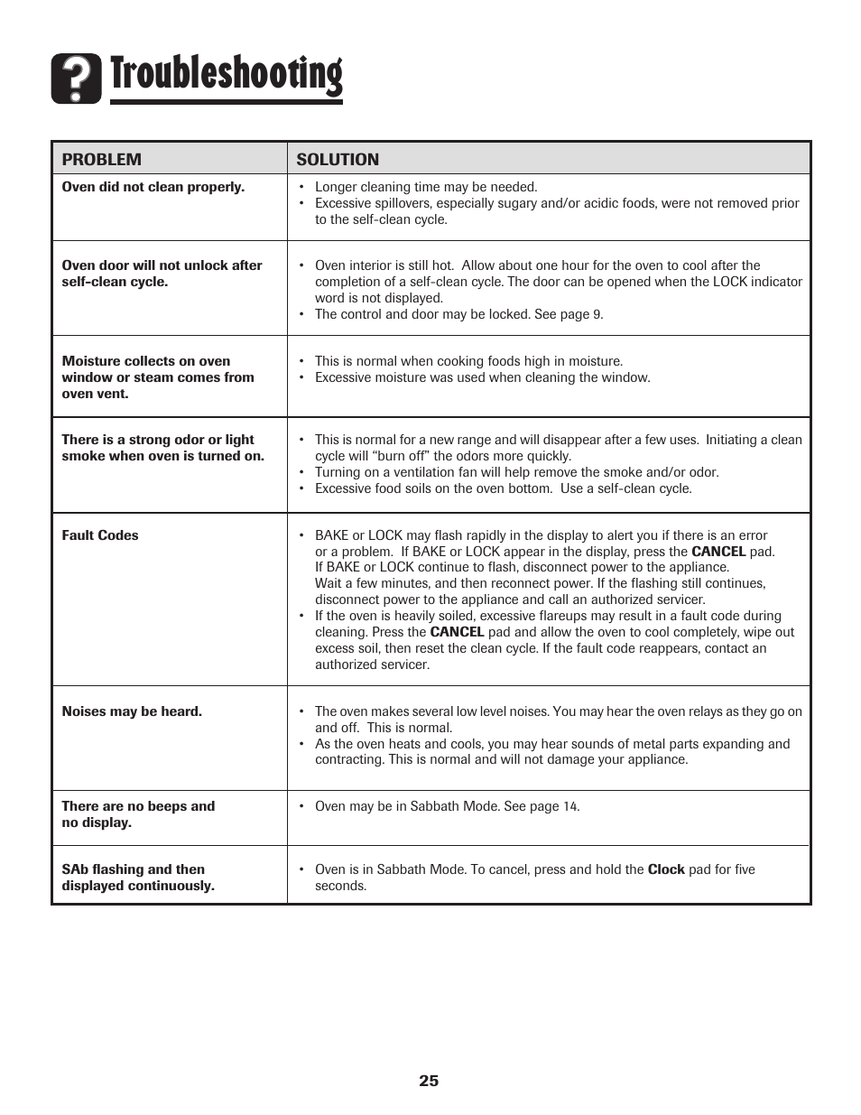 Troubleshooting | Maytag MGR5775QDW User Manual | Page 26 / 84