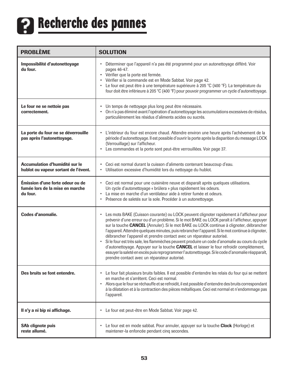 Recherche des pannes | Maytag MGR5775QDW User Manual | Page 54 / 84