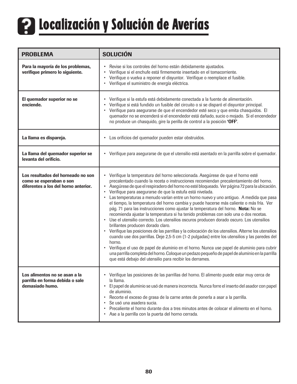 Localización y solución de averías | Maytag MGR5775QDW User Manual | Page 81 / 84