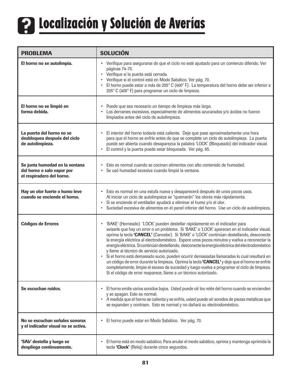 Localización y solución de averías | Maytag MGR5775QDW User Manual | Page 82 / 84