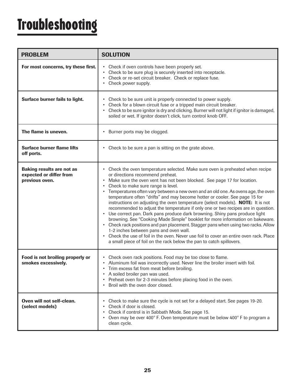 Troubleshooting | Maytag 8113P448-60 User Manual | Page 26 / 88