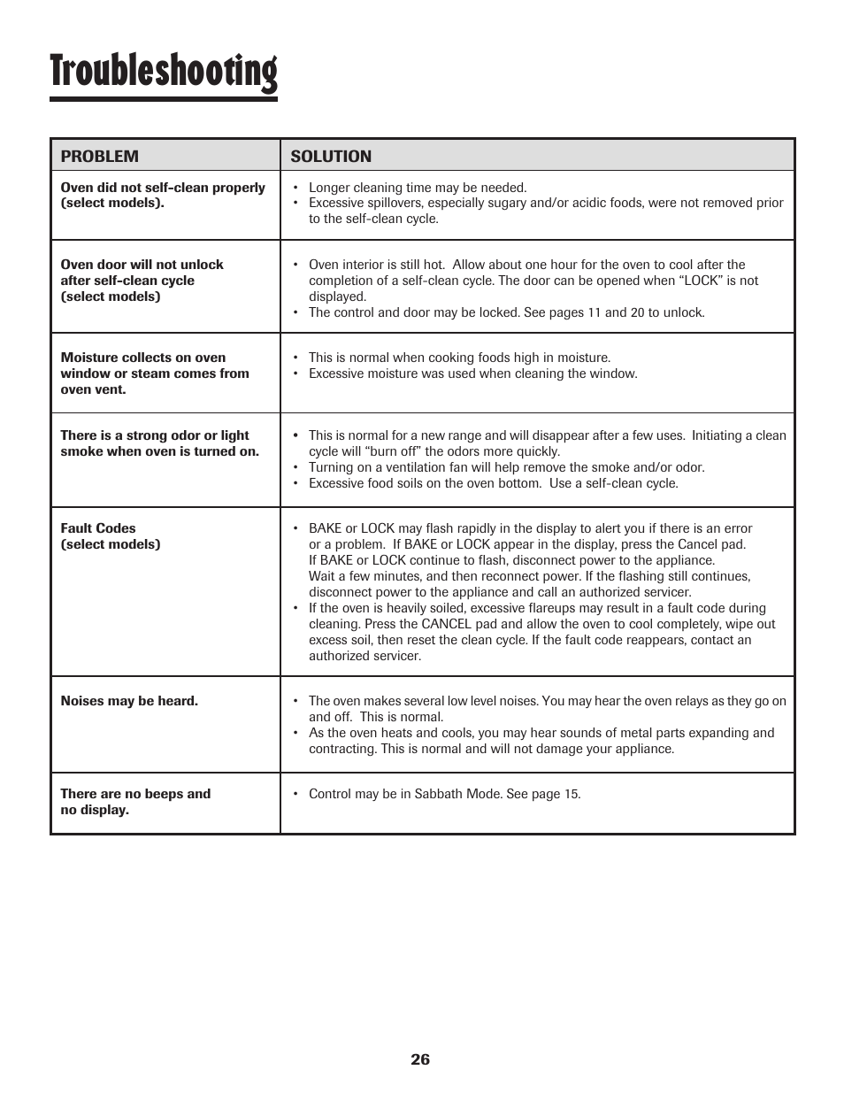 Troubleshooting | Maytag 8113P448-60 User Manual | Page 27 / 88