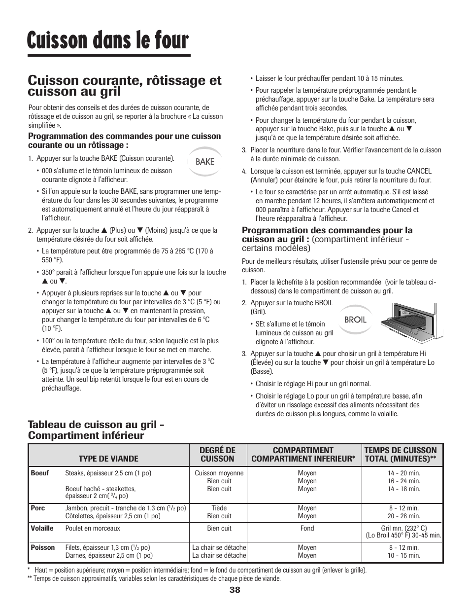 Cuisson dans le four, Cuisson courante, rôtissage et cuisson au gril | Maytag 8113P448-60 User Manual | Page 39 / 88
