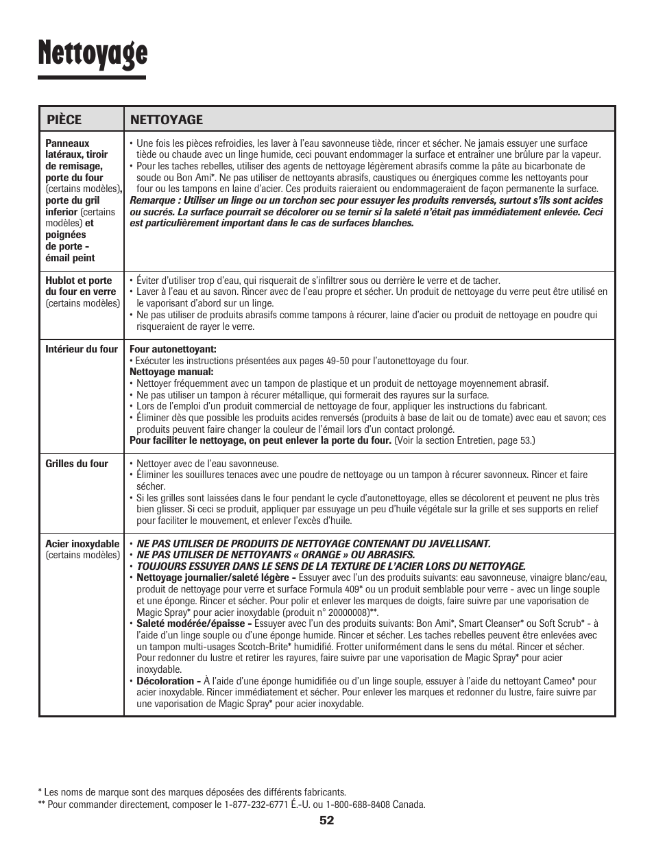 Nettoyage | Maytag 8113P448-60 User Manual | Page 53 / 88
