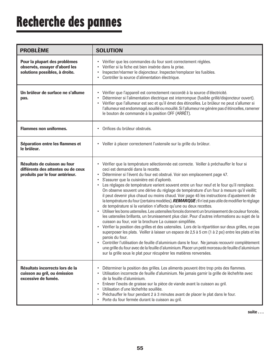 Recherche des pannes | Maytag 8113P448-60 User Manual | Page 56 / 88