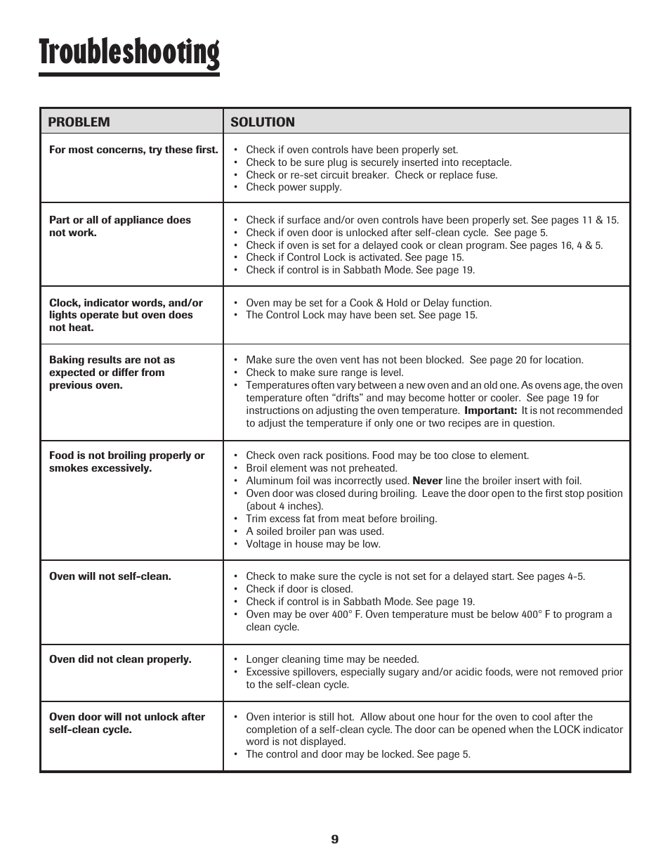 Troubleshooting | Maytag SMOOTHTOP 500 User Manual | Page 10 / 68