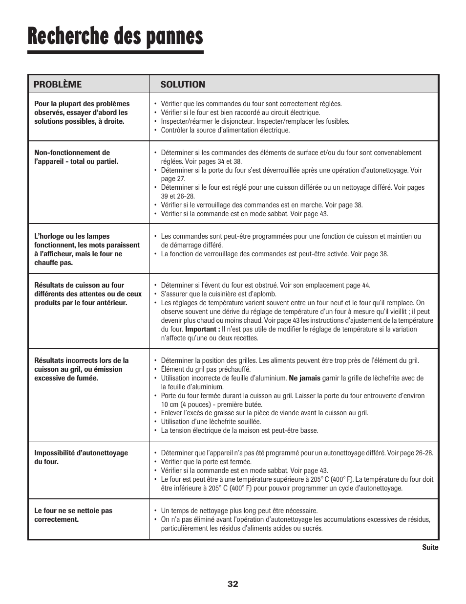 Recherche des pannes | Maytag SMOOTHTOP 500 User Manual | Page 33 / 68