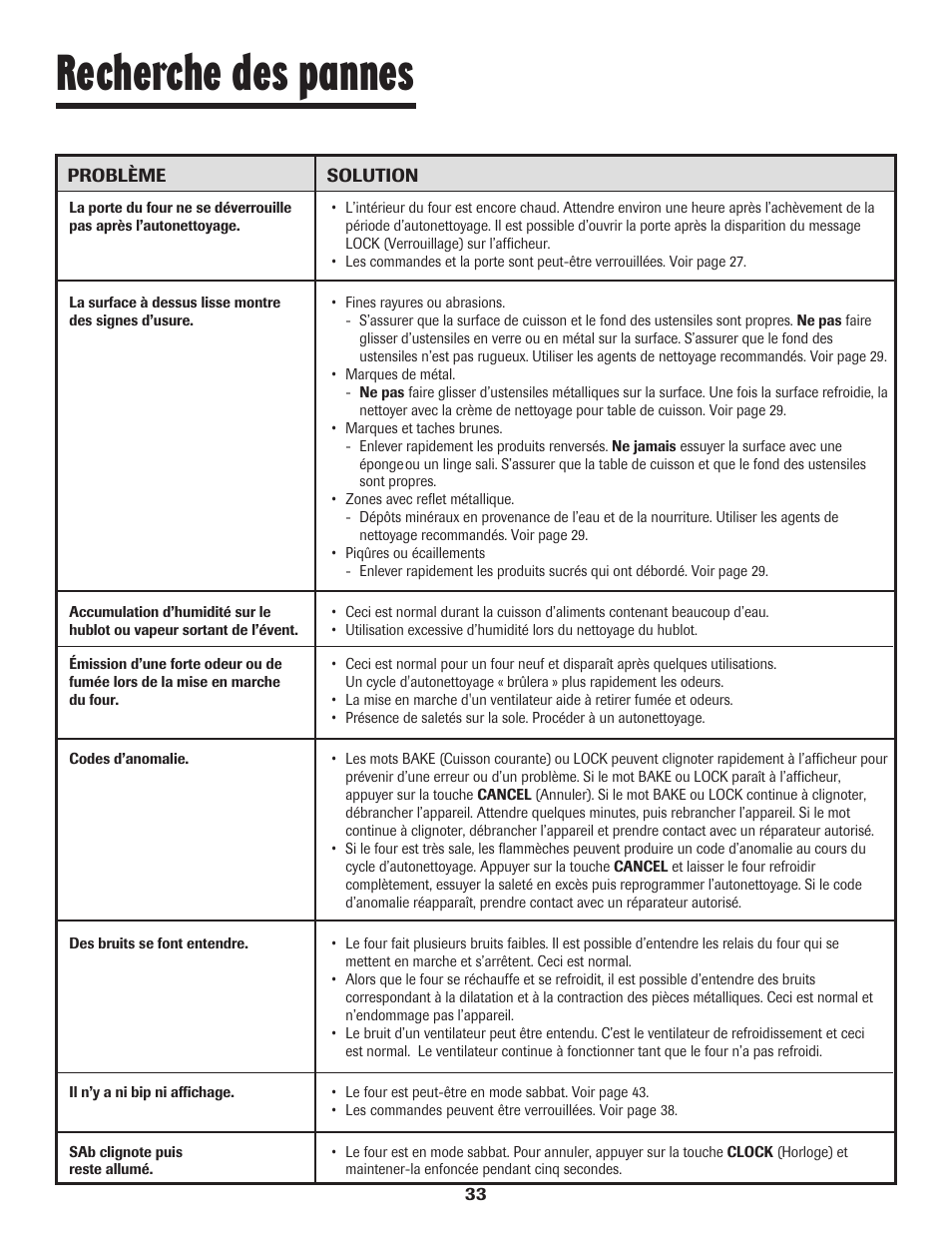 Recherche des pannes | Maytag SMOOTHTOP 500 User Manual | Page 34 / 68