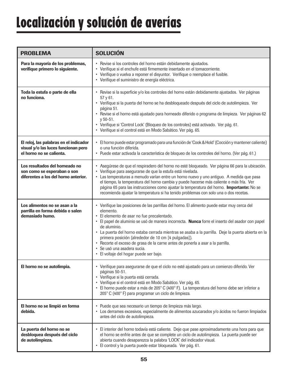 Localización y solución de averías | Maytag SMOOTHTOP 500 User Manual | Page 56 / 68