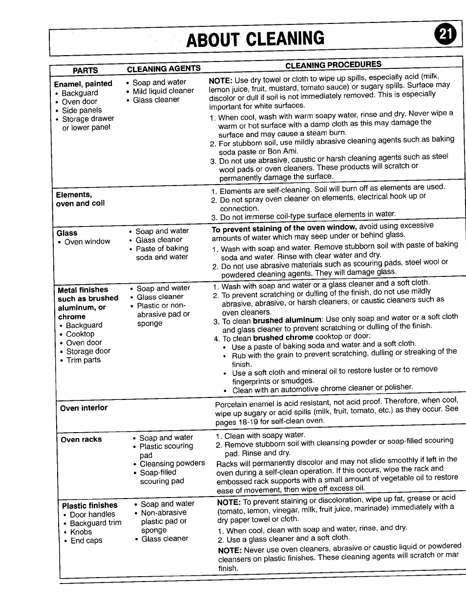 About cleaning | Maytag 8111P375-60 User Manual | Page 21 / 32