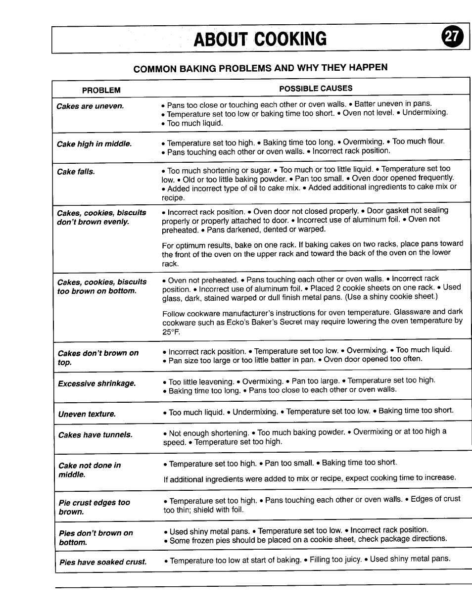 About cooking | Maytag 8111P375-60 User Manual | Page 27 / 32