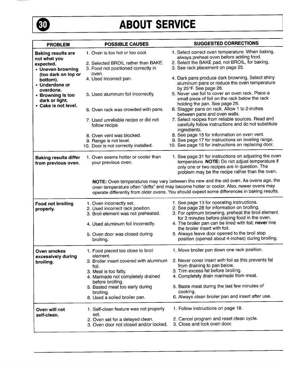 0 about service | Maytag 8111P375-60 User Manual | Page 30 / 32