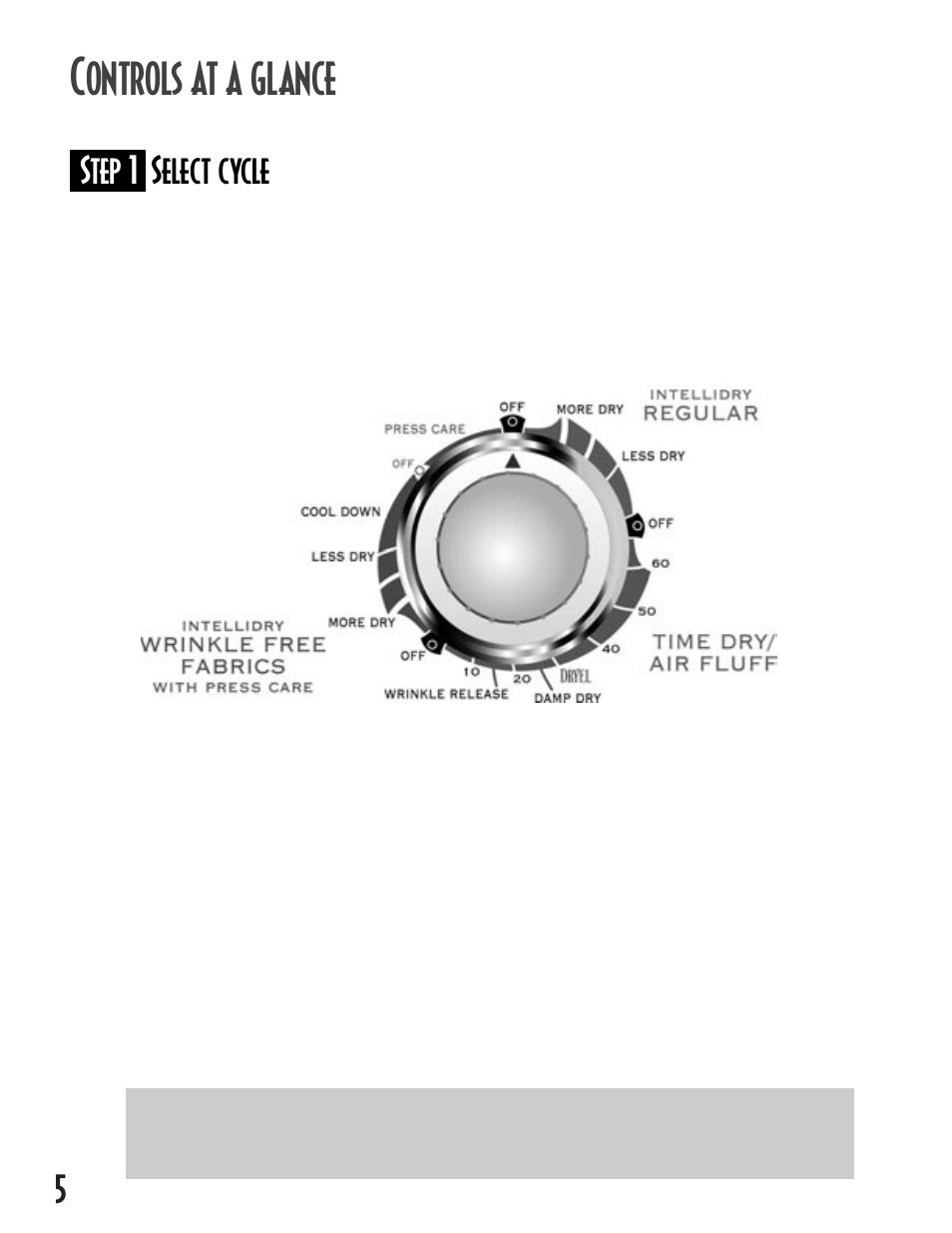 Ontrols at a glance, Step 1 select cycle | Maytag INTELLIDRY MD-16 User Manual | Page 6 / 12