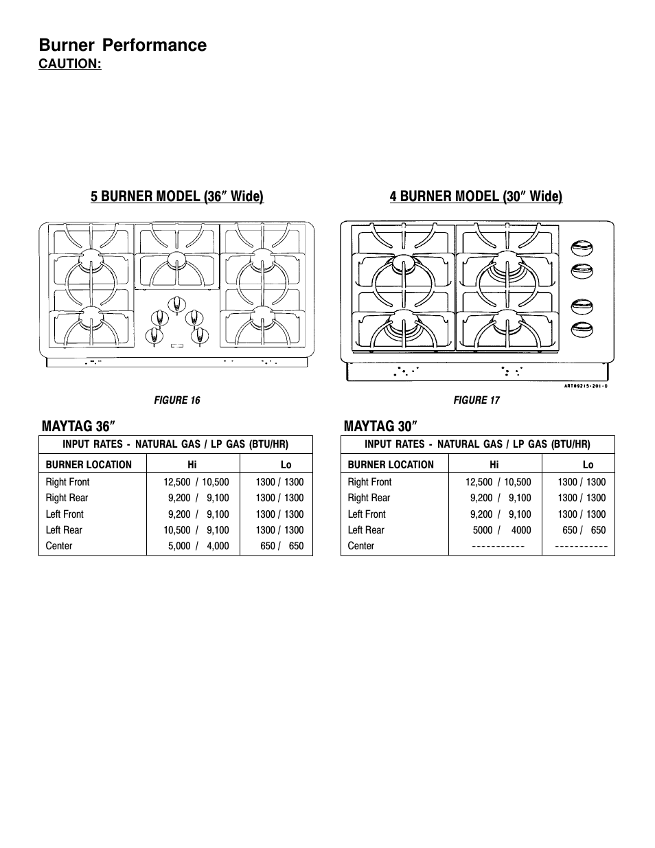 Burner performance, Maytag 36, 4 burner model (30 ²²²² wide) | Maytag MGC5536 User Manual | Page 11 / 36